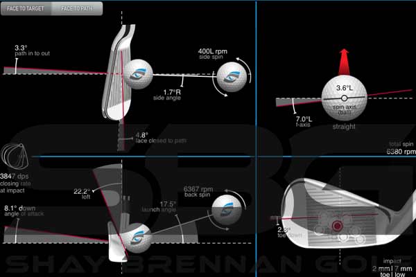 Custom golf club fitting - Lincolnshire, Leicestershire, Nottinghamshire